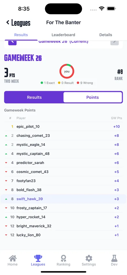 League leaderboard with player rankings