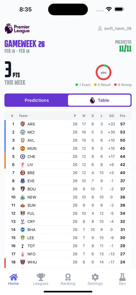 Premier League table standings